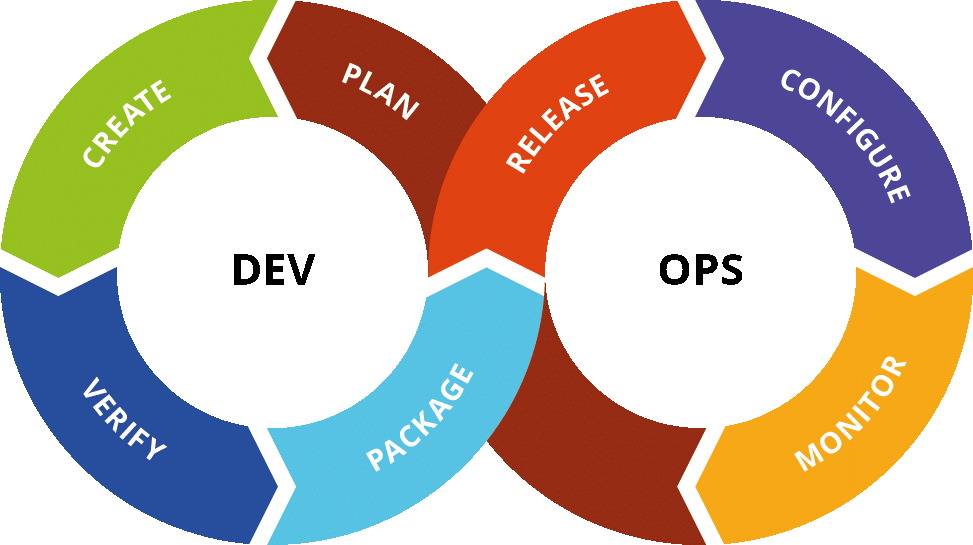 Ikon de consultation DevOps